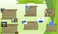  سن زیان های  آور در باغات پسته استان قزوین  