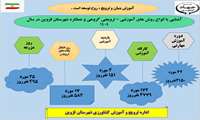  اداره ترویج و آموزش کشاورزی مدیریت جهادکشاورزی شهرستان قزوین  