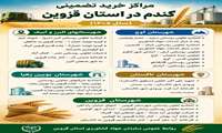 اینفوگرافی | مراکز خرید تضمینی گندم  در استان قزوین