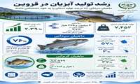 اینفوگرافی | رشد تولید آبزیان در قزوین
