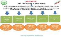  اینفوگرافی | سازه های ترویجی