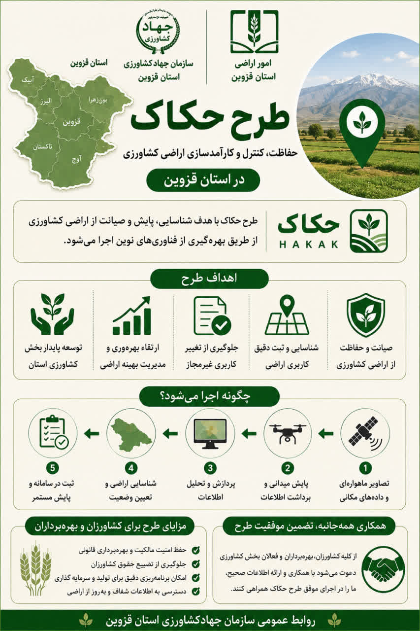 طرح حکاک حفاظت ، کنترل و کارآمد سازی اراضی کشاورزی در استان قزوین  