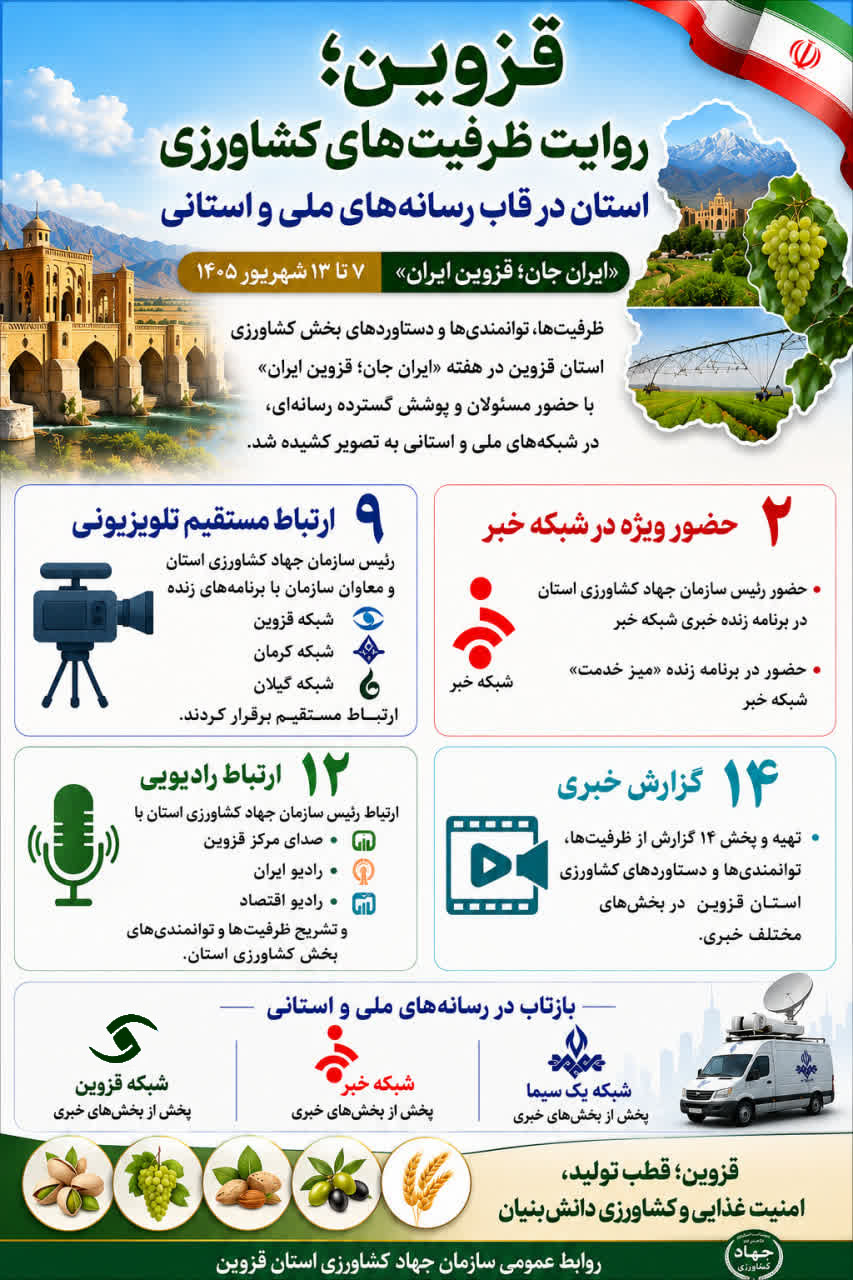 روایت ظرفیت‌های کشاورزی استان قزوین در قاب رسانه‌های ملی و استانی