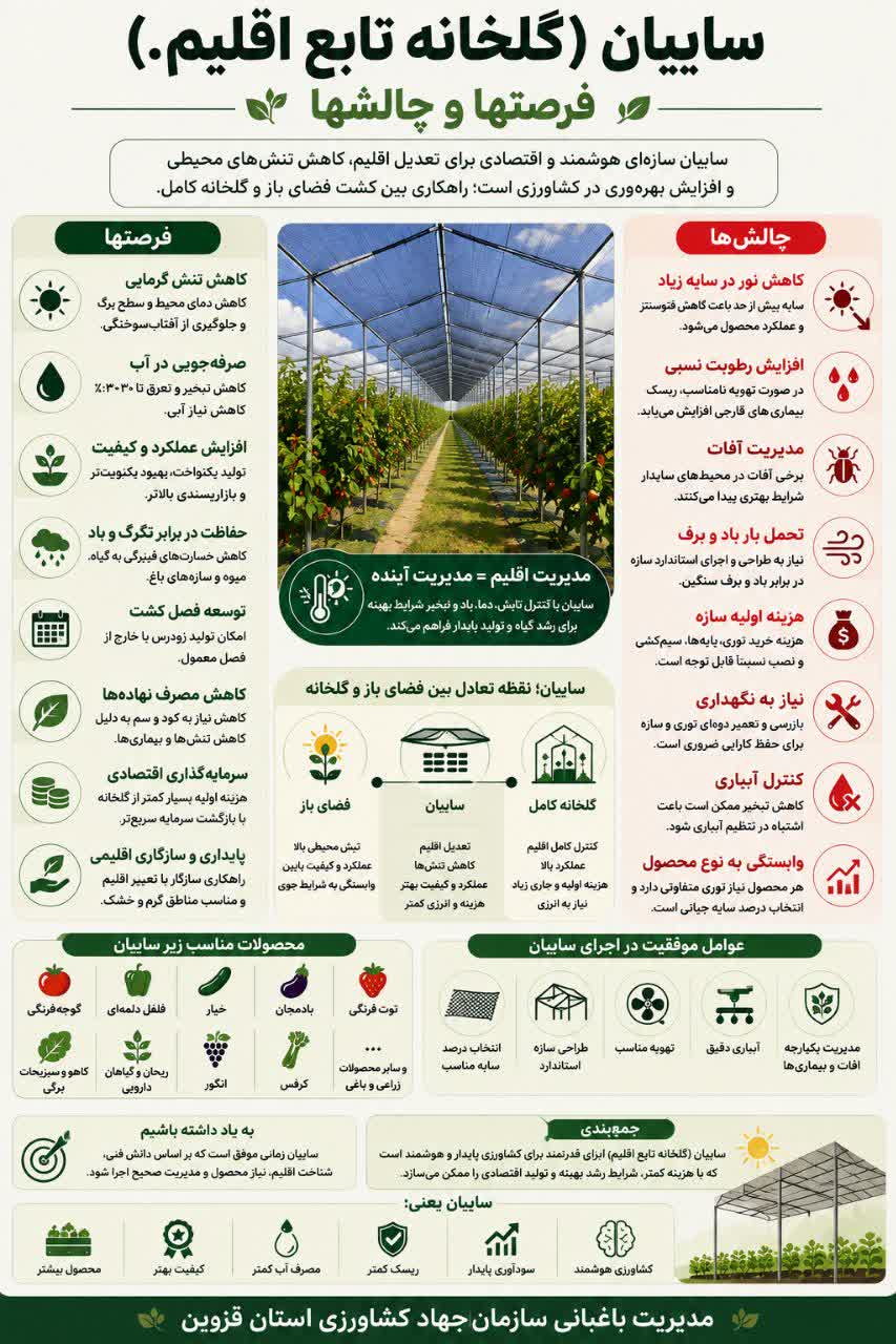 اینفوگرافی|سایبان( گلخانه تابع اقلیم ) فرصت ها و چالشها 