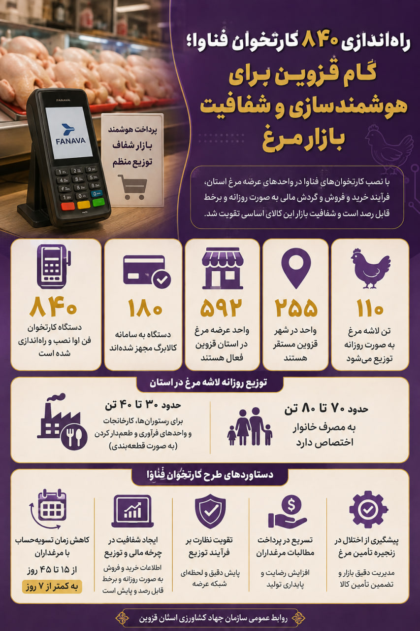  نصب۸۴۰ کارتخوان فن آوا در استان قزوین