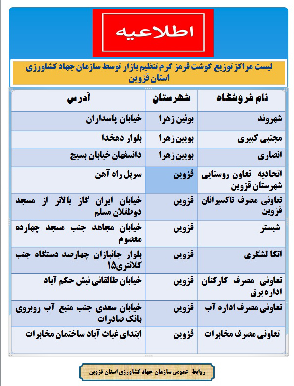 لیست مراکز توزیع گوشت قرمز گرم تنظیم بازار
